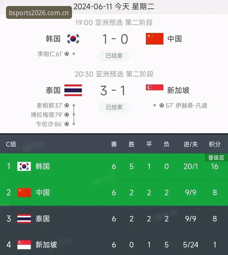 世界杯扩军至66队操作教程：从必博体育官网看国足新机遇